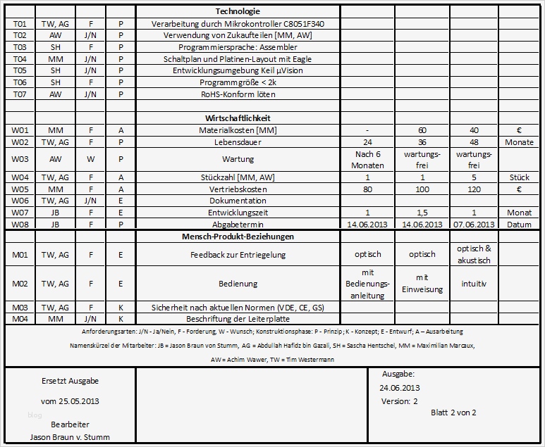 Anforderungsliste Vorlage Maschinenbau Schön Anforderungsliste