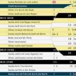 Anfrage Kooperation Vorlage Neu Ausgezeichnet Drehplan Vorlage Zeitgenössisch Entry