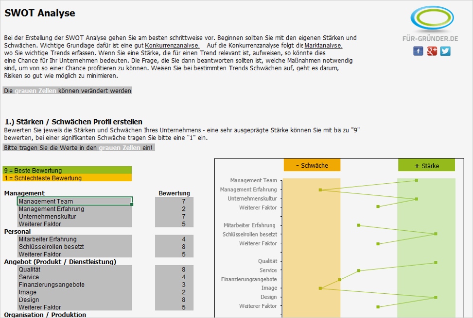 Angebot Dienstleistung Vorlage Schön Swot Analyse Kostenloses Excel tool Für Ihren Businessplan