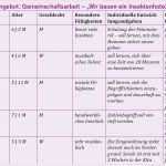 Angebotsplanung Erzieher Vorlage Erstaunlich Kita Angebote Für Altersgemischte Gruppen Planen