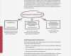 Angebotsplanung Erzieher Vorlage Wunderbar "familien Stark In Sachsen Familienbildung In Kooperation