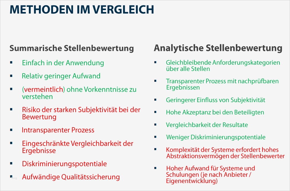 Anschreiben Ausschreibung Vorlage Genial Berühmt Ausschreibung Bewertungsvorlage Ideen Beispiel