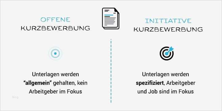Anschreiben Ausschreibung Vorlage Wunderbar Kurzbewerbung Wann ist Sie Sinnvoll Und Wann Nicht