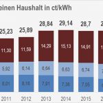 Anschreiben Preiserhöhung Vorlage Elegant Ausgezeichnet Benachrichtigung über Preiserhöhung Vorlage