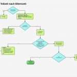 Antrag Elternzeit Mit Teilzeit Vorlage Elegant Antrag Teilzeit Nach Elternzeit Vorlage – Vorlagen Komplett