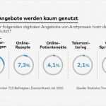 Antrag Kostenerstattung Psychotherapie Vorlage Best Of Großzügig Persönliche Krankenakte Vorlage Ideen Entry