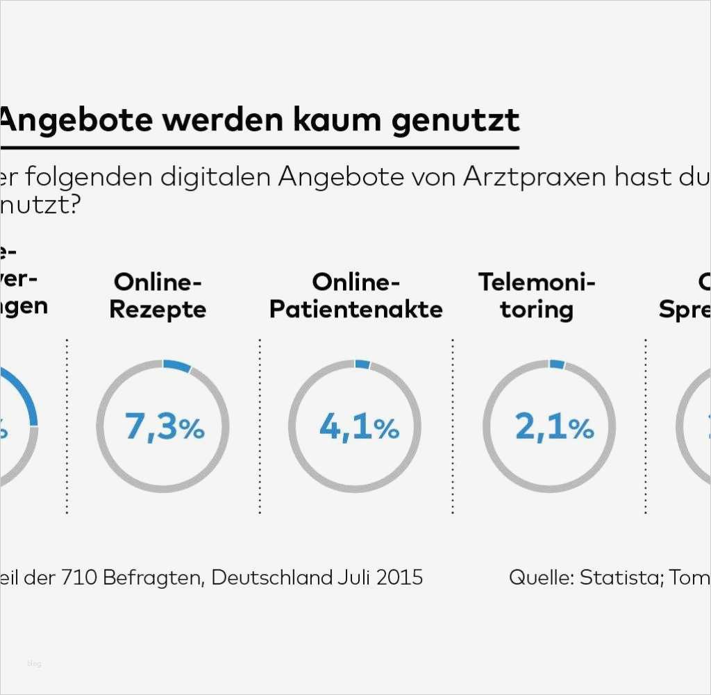 Antrag Kostenerstattung Psychotherapie Vorlage Best Of Großzügig Persönliche Krankenakte Vorlage Ideen Entry