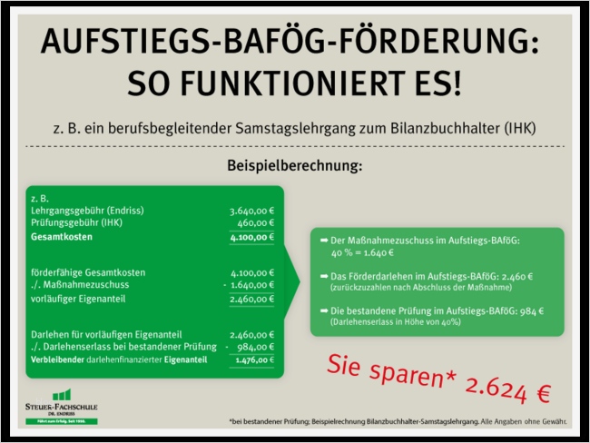 Antrag Teilerlass Meister Bafög Vorlage Bewundernswert Meister Bafög Wird Zum Aufstiegs Bafög