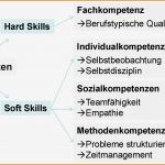 Aok Hausarztprogramm Kündigen Vorlage Neu 10 soft Skills Bewerbung