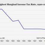 Apple Mail Vorlagen Bearbeiten Fabelhaft [e Mail Vorlagen HTML] 100 Images so Erstellen Sie In