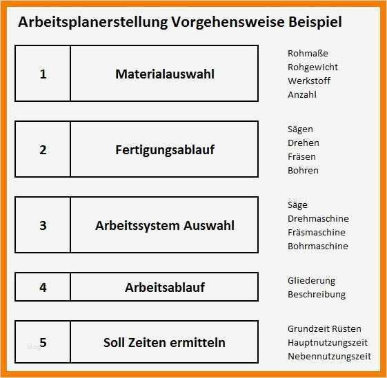 Arbeitsplan Erstellen Vorlage Best Of 9 Arbeitsplan Muster