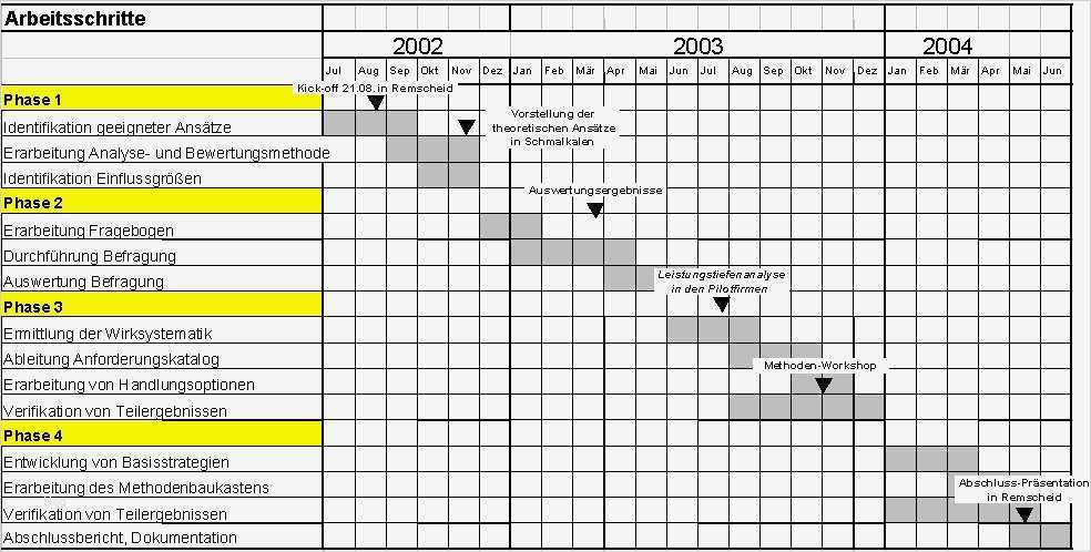 Arbeitsplan Erstellen Vorlage Wunderbar Leistungstiefe Arbeitsplan