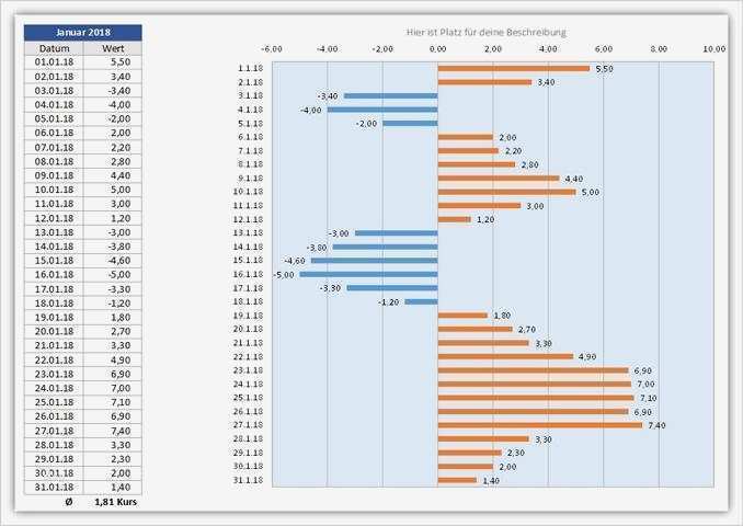Arbeitsstunden Erfassen Excel Vorlage Gut Tageswerterfassung Vorlage Um Täglich Werte In Excel Zu