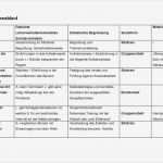 Artikulationsschema Unterricht Vorlage Bewundernswert Boxen Unterricht Boxen Training