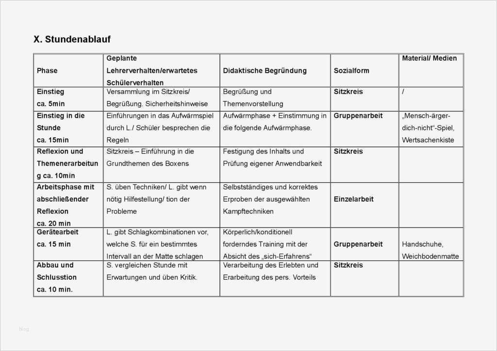 Artikulationsschema Unterricht Vorlage Bewundernswert Boxen Unterricht Boxen Training