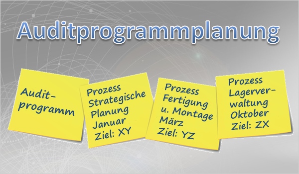 Auditprogramm Vorlage Kostenlos Hübsch Auditprogrammplanung Mittels Ziel Prozess Matrix Vorlage