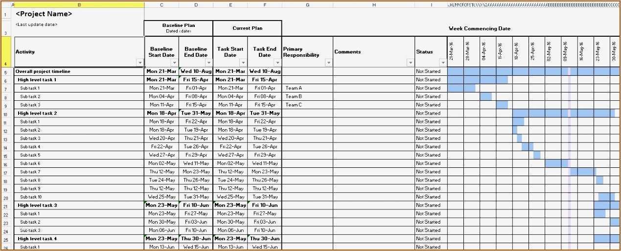 Auditprogramm Vorlage Kostenlos Schönste Berühmt Aktionsplan format Bilder Bilder Für Das