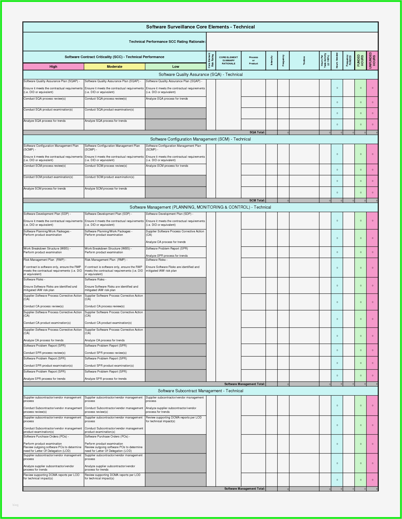 Auditprogramm Vorlage Kostenlos Wunderbar 27 Of Internal Audit Schedule Template Excel