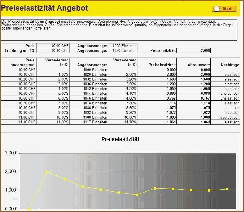 Aufmaß Vorlage Excel Genial 16 Angebotsvergleich Excel Vorlage Vorlagen123 Vorlagen123