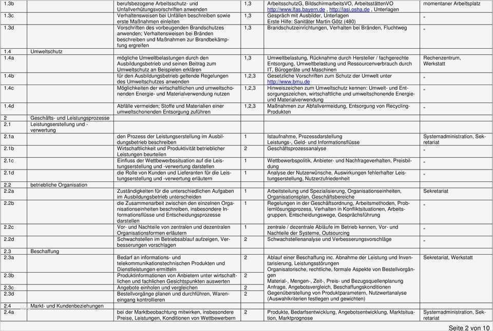 Ausbildungsplan Erstellen Vorlage Beste Betrieblicher Ausbildungsplan Zum Fachinformatiker Zur