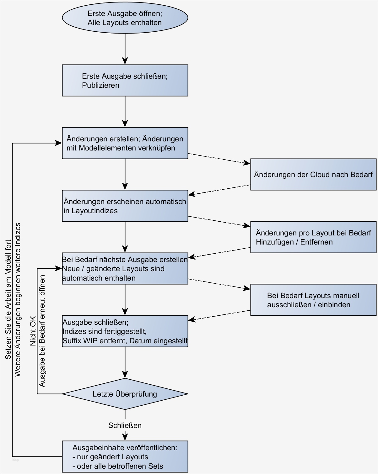 Ausbildungsplan Erstellen Vorlage Wunderbar atemberaubend Excel Arbeitsablaufplan Vorlage Fotos