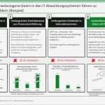 Auskunft Personenbezogene Daten Vorlage Cool Data Security Und Data Privacy – Auskunft