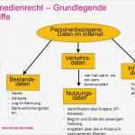 Auskunft Personenbezogene Daten Vorlage Erstaunlich App Entwicklung „hands On“ Für Das Gesundheitswesen Conhit