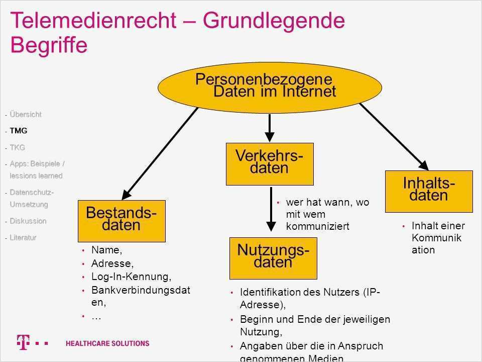 Auskunft Personenbezogene Daten Vorlage Erstaunlich App Entwicklung „hands On“ Für Das Gesundheitswesen Conhit
