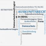 Auskunft Personenbezogene Daten Vorlage Erstaunlich Auskunftsrecht Im Datenschutz – Was Müssen Betroffene Und