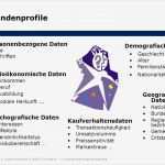 Auskunft Personenbezogene Daten Vorlage Genial Kapitel Kundenbeziehungsmanagement Ppt Herunterladen