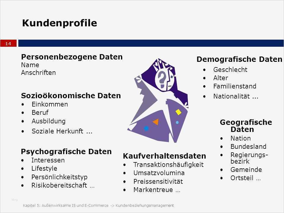 Auskunft Personenbezogene Daten Vorlage Genial Kapitel Kundenbeziehungsmanagement Ppt Herunterladen