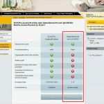 Auskunft Personenbezogene Daten Vorlage Genial Wie Komme Ich An Meine Schufa Bonitätsauskunft