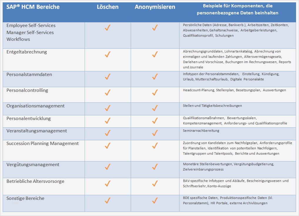 Auskunft Personenbezogene Daten Vorlage Gut Gib Beispiele Fr Cybercrime Identitts Bstahl Pretexting