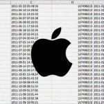 Auskunft Personenbezogene Daten Vorlage Süß Personenbezogene Daten Anfordern Apple Respektiert