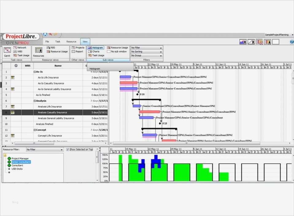 Auslastungsplanung Excel Vorlage Elegant Ressourcen Auslastung überwachen Mit Projectlibre Und Dem