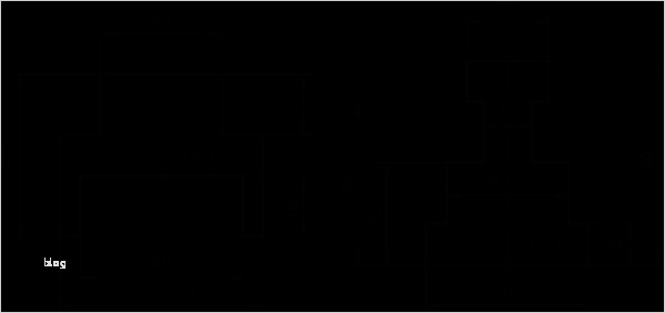 Autocad Schriftfeld Vorlage Cool Beste Technische Zeichnungsvorlage Galerie Entry Level