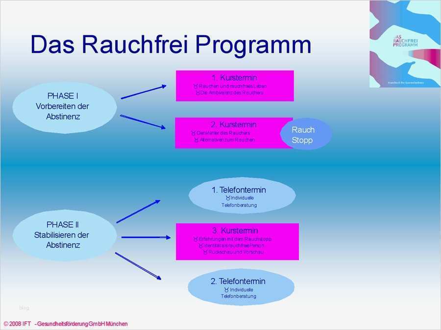 Autogenes Training Vorlage Bewundernswert Böning Gesundheitsberatung ift Rauchfreiprogramm Kompakt