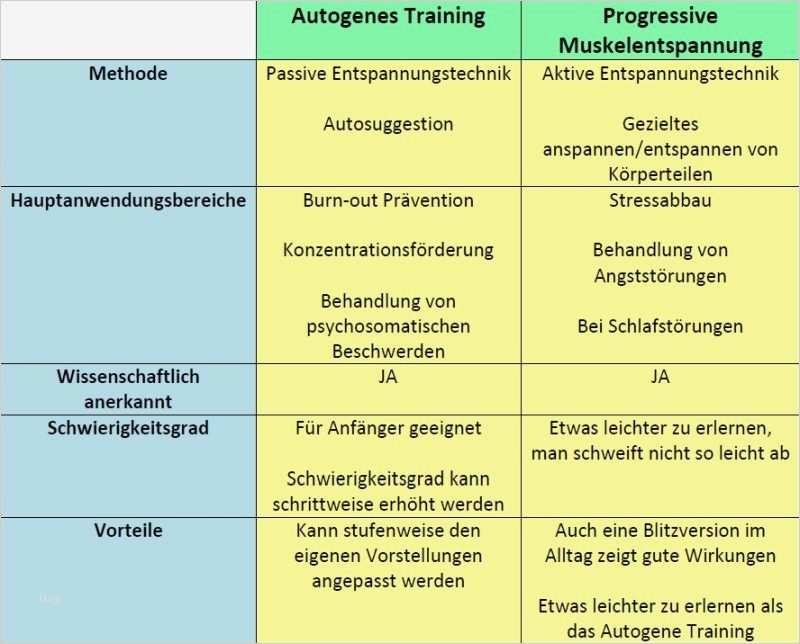 Autogenes Training Vorlage Schönste Autogenes Training – Übungsanleitung Für Anfänger
