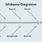 Avery Zweckform 3475 Vorlage Erstaunlich 77 Wunderbar ishikawa Diagramm Vorlage Vorräte