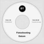 Avery Zweckform Cd Etiketten Vorlage Elegant Beste Cd Etiketten Vorlage Galerie Entry Level Resume