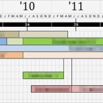 Bab Excel Vorlage Angenehm Berühmt Projekt Zeitleiste Bilder Bilder Für Das