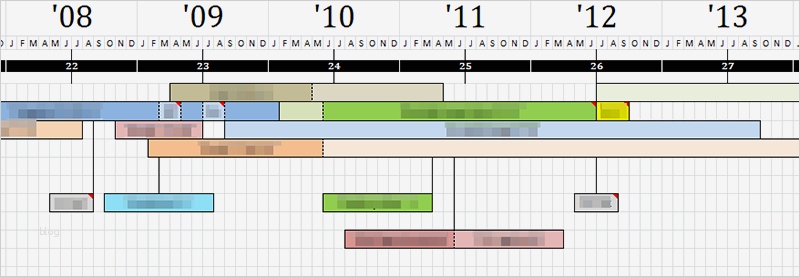 Bab Excel Vorlage Angenehm Berühmt Projekt Zeitleiste Bilder Bilder Für Das