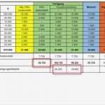 Bab Excel Vorlage Angenehm Degressionseffekt Im Beispiel Beispiele Kostenrechnung