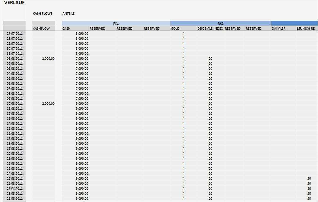 Bab Excel Vorlage Erstaunlich Beste Excel Zins Template Galerie Dokumentationsvorlage