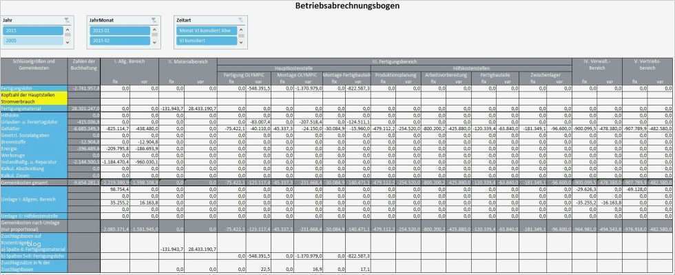Bab Excel Vorlage Erstaunlich Die Ckl Kostenstellenrechnung