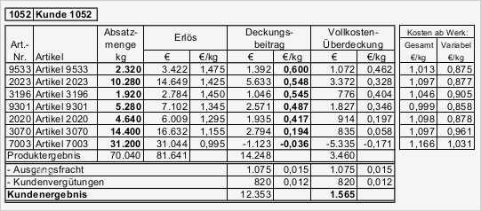 Bab Excel Vorlage Gut Vereinfachte Kostenrechnung Für Kleinere Und Mittlere
