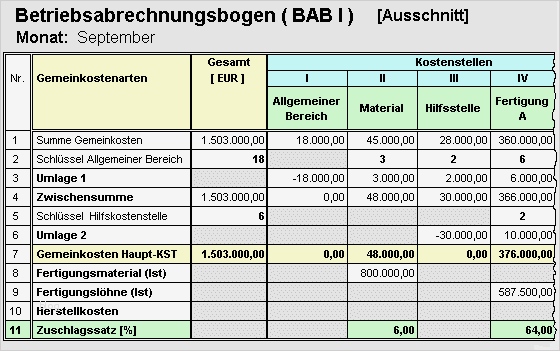 Bab Excel Vorlage Hübsch Betriebsabrechnungsbogen Bab