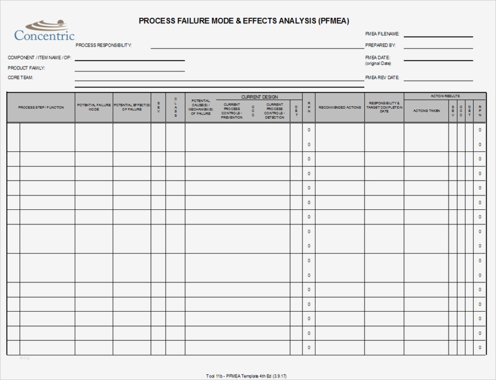 Bab Excel Vorlage Neu Fein software Risikoanalyse Vorlage Fotos