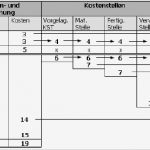 Bab Excel Vorlage Wunderbar Bebu Betriebsbuchhaltung Eines Unternehmens
