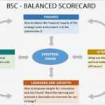 Balanced Scorecard Excel Vorlage Download Einzigartig Swot Analysis Example Template Excel Spreadsheet